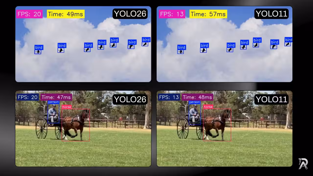 YOLO11 vs YOLO26 ONNX export speed comparison