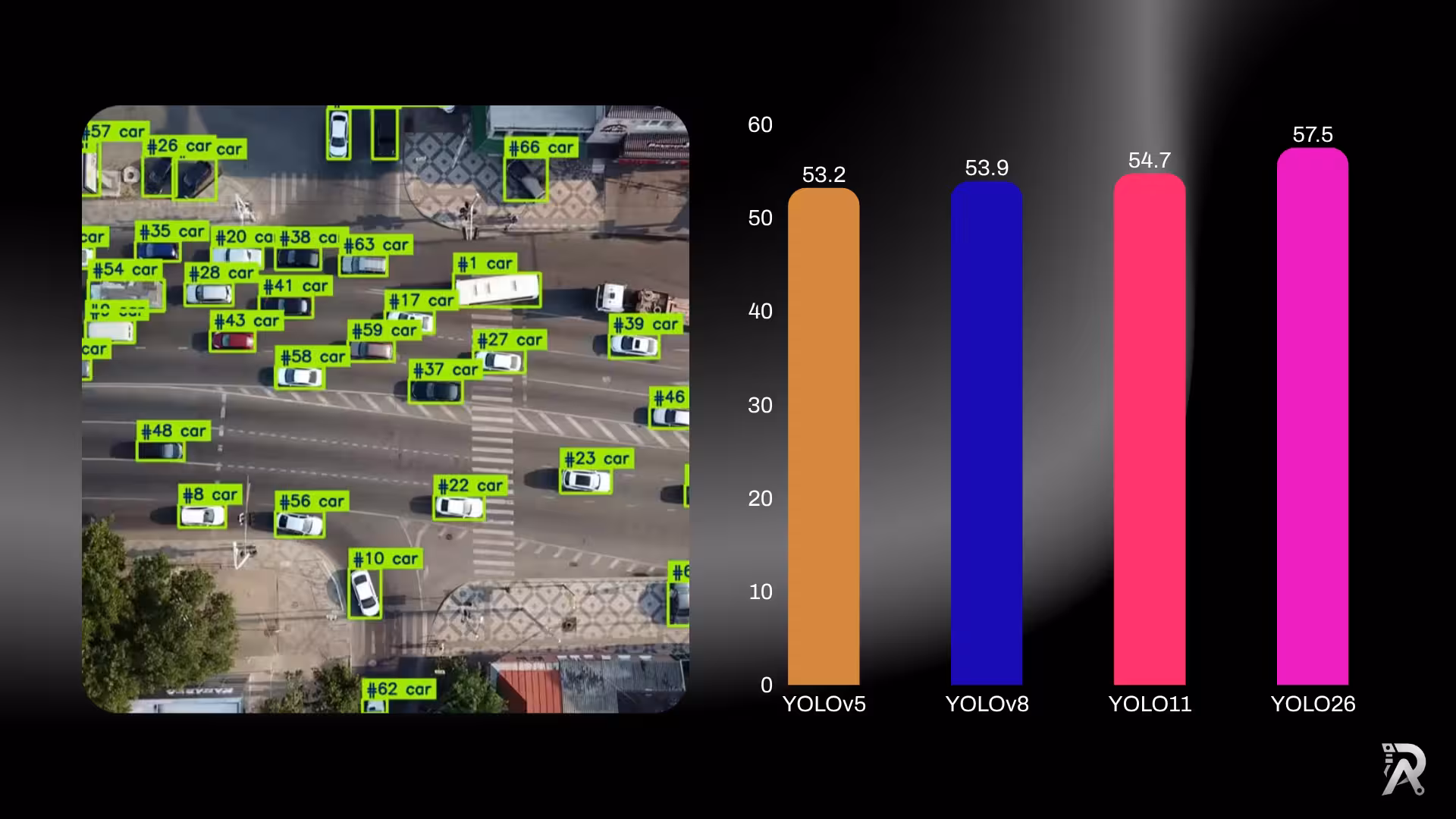 YOLO26 vs YOLO11 vs YOLOv8 object detection comparison