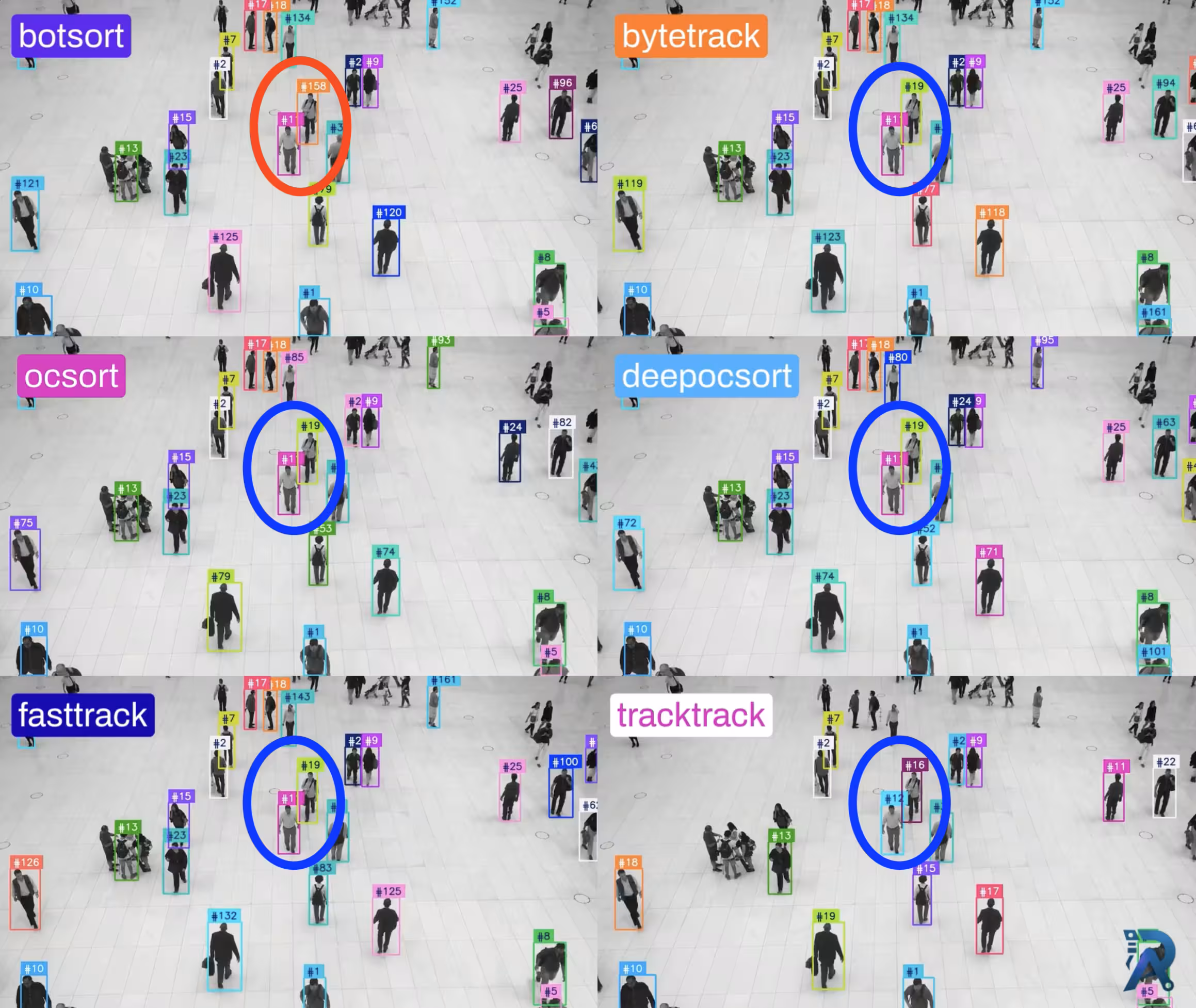 Ultralytics object trackers comparison: ByteTrack, BoT-SORT & More
