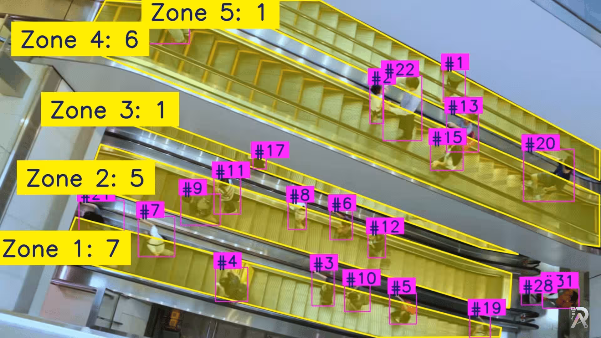 How to count people in zones with YOLO26 and OpenCV