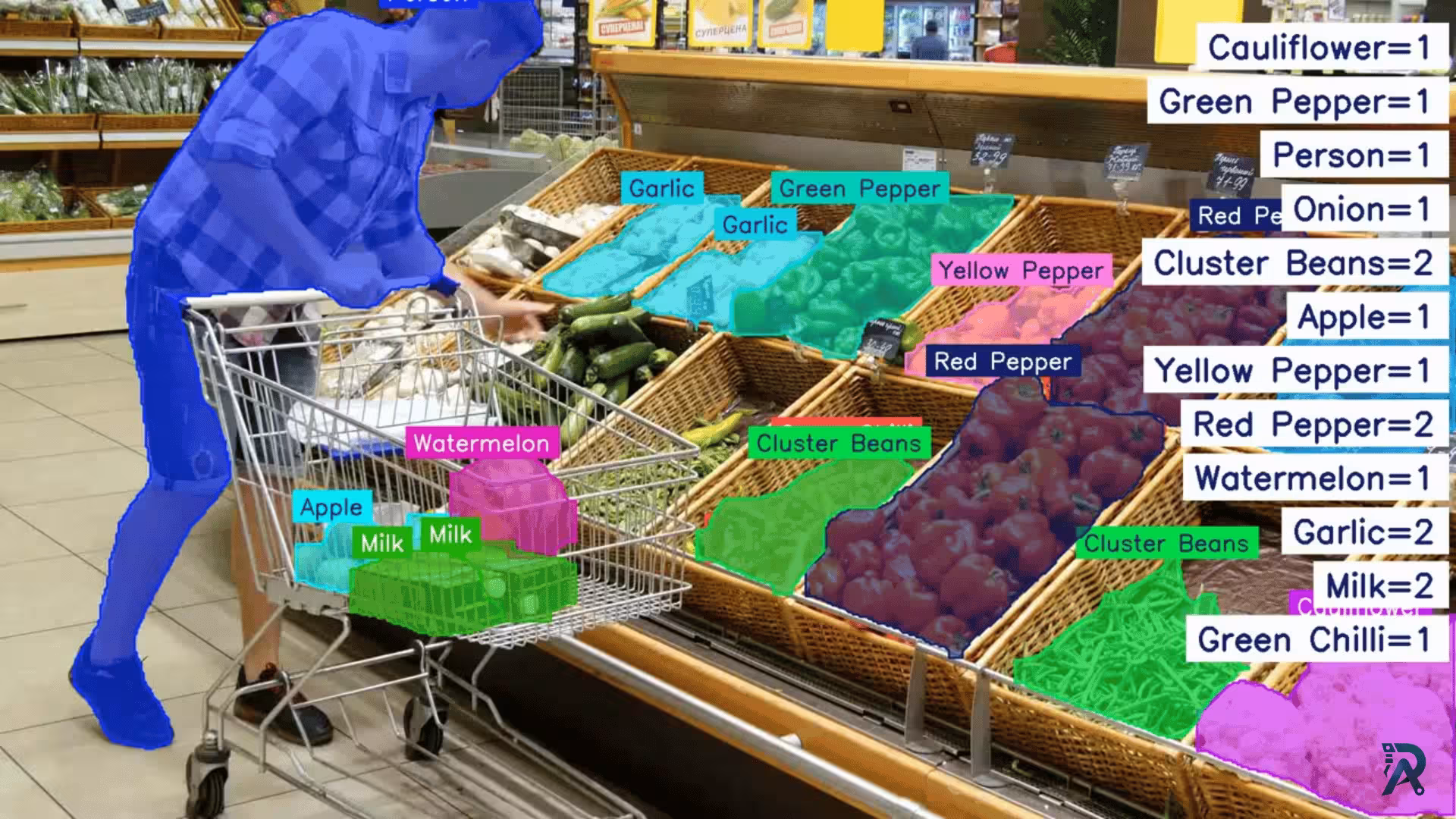 Supermarket items segmentation and counting with YOLO11